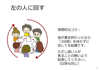 左の⼈に回す


         実際的なコツ：

         皆が書き終わったなら
         「3分間」を待たずに
         回しても結構です。
         ただし遅い⼈が
         焦ることの無いよう
         配慮してください。
         （以降も同じ）
                      177
 