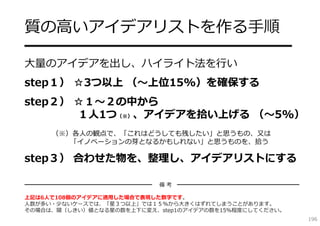 質の⾼いアイデアリストを作る⼿順
━━━━━━━━━━━━━━━━
⼤量のアイデアを出し、ハイライト法を⾏い
step１） ☆3つ以上 （〜上位15%）を確保する
step２） ☆１〜２の中から
       １⼈1つ（※）、アイデアを拾い上げる （〜5%）
     （※）各⼈の観点で、「これはどうしても残したい」と思うもの、⼜は
        「イノベーションの芽となるかもしれない」と思うものを、拾う

step３） 合わせた物を、整理し、アイデアリストにする

━━━━━━━━━━━━━━━━━━━━━━━━   備考   ━━━━━━━━━━━━━━━━━━━━━━━

上記は6⼈で108個のアイデアに適⽤した場合で表現した数字です。
⼈数が多い・少ないケースでは、「星３つ以上」では１５%から⼤きくはずれてしまうことがあります。
その場合は、閾（しきい）値となる星の数を上下に変え、step1のアイデアの数を15％程度にしてください。
                                                          196
 