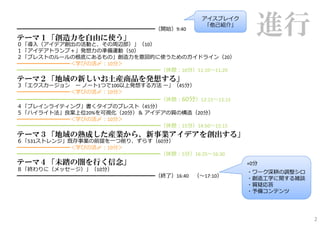 ━━━━━━━━━━━━━━━━━━━━━━━━━━（開始）9:40
テーマ１「創造力を自由に使う」
０「導⼊（アイデア創出の活動と、その周辺部）」（10）
                                        アイスブレイク
                                         「他⼰紹介」
                                                    進行
１「アイデアトランプ＋」発想⼒の準備運動（50）
２「ブレストのルールの根底にあるもの」創造⼒を意図的に使うためのガイドライン（20）
━━━━━━━━━━＜学びの活〆：10分＞
━━━━━━━━━━━━━━━━━━━━━━━━━━━（休憩：10分）11:10〜11:20
テーマ２「地域の新しいお土産商品を発想する」
３「エクスカージョン ー ノート1つで100以上発想する⽅法 ー」（45分）
━━━━━━━━━━＜学びの活〆：10分＞
━━━━━━━━━━━━━━━━━━━━━━━━━━━（休憩：60分）12:15〜13:15
４「ブレインライティング」書くタイプのブレスト（45分）
５「ハイライト法」良案上位20%を可視化（20分）＆ アイデアの質の構造（20分）
━━━━━━━━━━＜学びの活〆：10分＞
━━━━━━━━━━━━━━━━━━━━━━━━━━━（休憩：15分）14:50〜15:15
テーマ３「地域の熟成した産業から、新事業アイデアを創出する」
６「531ストレンジ」既存事業の前提を⼀つ削り、ずらす（60分）
━━━━━━━━━━＜学びの活〆：10分＞
━━━━━━━━━━━━━━━━━━━━━━━━━━━（休憩：5分）16:25〜16:30
テーマ４「未踏の闇を行く信念」                                   +0分
８「終わりに（メッセージ）」（10分）
                                                  ・ワーク深耕の調整シロ
━━━━━━━━━━━━━━━━━━━━━━━━━━（終了）16:40   （〜17:10）    ・創造⼯学に関する雑談
                                                  ・質疑応答
                                                  ・予備コンテンツ




                                                                2
 