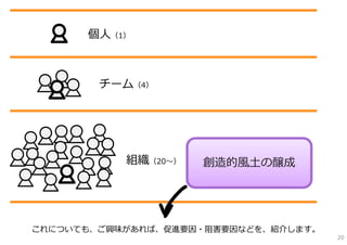個⼈（1）



        チーム（4）




           組織（20〜）   創造的⾵⼟の醸成




これについても、ご興味があれば、促進要因・阻害要因などを、紹介します。
                                      20
 