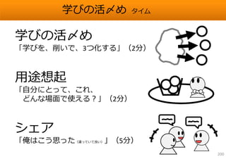 学びの活〆め      タイム



学びの活〆め
「学びを、削いで、3つ化する」（2分）



⽤途想起
「⾃分にとって、これ、
 どんな場⾯で使える？」（2分）



シェア
「俺はこう思った（違っていて良い）」（5分）
                          200
 