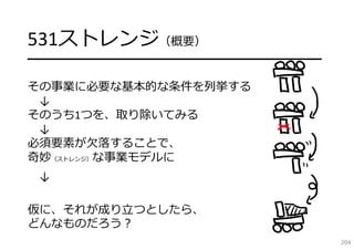 531ストレンジ（概要）
━━━━━━━━━━━━━━━━━━━━━━━━━

その事業に必要な基本的な条件を列挙する
 ↓
そのうち1つを、取り除いてみる
 ↓
必須要素が⽋落することで、
奇妙（ストレンジ）な事業モデルに
 ↓

仮に、それが成り⽴つとしたら、
どんなものだろう？
                            204
 