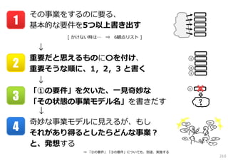 その事業をするのに要る、
1   基本的な要件を5つ以上書き出す
         [ かけない時は… ⇒ 6観点リスト ]

     ↓
    重要だと思えるものに〇を付け、
2
                                           1


    重要そうな順に、1，2，3 と書く                      2
                                           3

     ↓
    「①の要件」を⽋いた、⼀⾒奇妙な                       1


3   「その状態の事業モデル名」を書きだす
     ↓
    奇妙な事業モデルに⾒えるが、もし
4   それがあり得るとしたらどんな事業？
    と、発想する
             ⇒ 「②の要件」「③の要件」についても、別途、実施する
                                               210
 