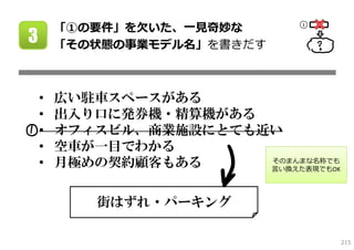 「①の要件」を⽋いた、⼀⾒奇妙な       1


3       「その状態の事業モデル名」を書きだす



    •   広い駐車スペースがある
    •   出入り口に発券機・精算機がある
    •   オフィスビル、商業施設にとても近い
    •   空車が一目でわかる
    •   月極めの契約顧客もある     そのまんまな名称でも
                        ⾔い換えた表現でもOK




            街はずれ・パーキング

                                      215
 