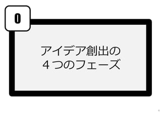 0

    アイデア創出の
    ４つのフェーズ


              4
 