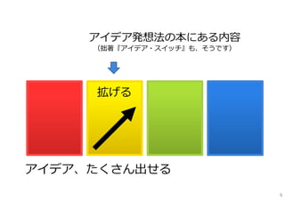 アイデア発想法の本にある内容
     （拙著『アイデア・スイッチ』も、そうです）




     拡げる




アイデア、たくさん出せる
                             6
 