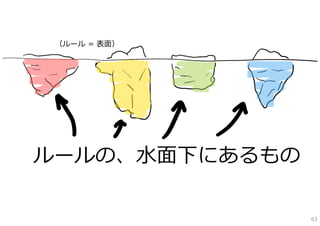（ルール ＝ 表⾯）




ルールの、⽔⾯下にあるもの

                63
 