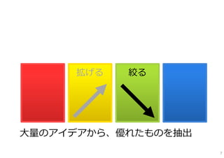 拡げる   絞る




⼤量のアイデアから、優れたものを抽出
                     7
 