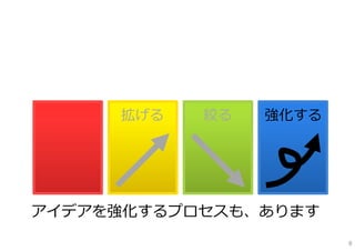 拡げる   絞る   強化する




アイデアを強化するプロセスも、あります
                       8
 