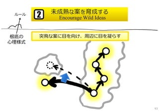 未成熟な案を育成する
 ルール
       2    Encourage Wild Ideas


 根底の   突⾶な案に⽬を向け、周辺に⽬を凝らす
⼼理様式




                                   93
 