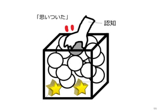 「思いついた」
          認知




               99
 