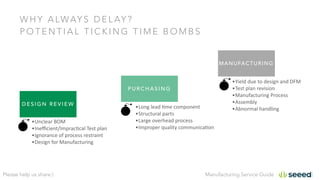 Manufacturing Service GuidePlease help us share:)
W H Y A LWAY S D E L AY ?
P O T E N T I A L T I C K I N G T I M E B O M B S
D E S I G N R E V I E W
P U R C H A S I N G
MANUFACTURING
•Unclear	
  BOM	
  
•Ineﬃcient/Imprac4cal	
  Test	
  plan	
  
•Ignorance	
  of	
  process	
  restraint	
  
•Design	
  for	
  Manufacturing
•Long	
  lead	
  4me	
  component	
  
•Structural	
  parts	
  
•Large	
  overhead	
  process	
  
•Improper	
  quality	
  communica4on
•Yield	
  due	
  to	
  design	
  and	
  DFM	
  
•Test	
  plan	
  revision	
  
•Manufacturing	
  Process	
  
•Assembly	
  
•Abnormal	
  handling
 