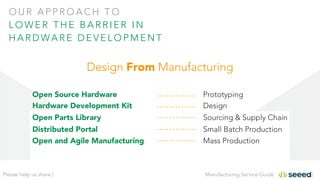 Manufacturing Service GuidePlease help us share:)
Design From Manufacturing
O U R A P P R O A C H T O
L O W E R T H E B A R R I E R I N
H A R D WA R E D E V E L O P M E N T
Open Source Hardware
Open Parts Library
Open and Agile Manufacturing
Distributed Portal
Hardware Development Kit
Prototyping
Designing
Sourcing & Supply Chain
Small Batch Production
Mass Production
………….
………….
………….
………….
………….
 