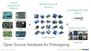 Manufacturing Service GuidePlease help us share:)
Open Source Hardware for Prototyping
Popular
Development
Platforms
…
Modular Sensors &
Actuators
Arduino BeagleBone Green
Raspberry Pi mbed
LinkIt One Intel Edison
Seeed Grove System
Knowledge Sharing &
Support
Project Inspiration
++ +
Seeed Recipe
 