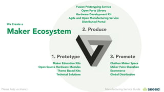 Manufacturing Service GuidePlease help us share:)
2. Produce
3. Promote1. Prototype
Fusion Prototyping Service
Open Parts Library
Hardware Development Kit
Agile and Open Manufacturing Service
Distributed Portal
Maker Education Kits
Open Source Hardware Modules
Theme Based Kits
Technical Solutions
Chaihuo Maker Space
Maker Faire Shenzhen
Ecommerce
Global Distribution
We Create a
Maker Ecosystem
 