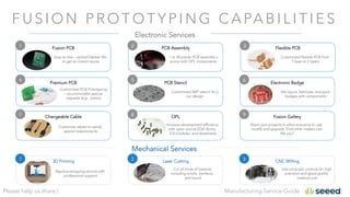 Manufacturing Service GuidePlease help us share:)
F U S I O N P R O T O T Y P I N G C A PA B I L I T I E S
Electronic Services
Mechanical Services
1 Fusion PCB 2 PCB Assembly 3 Flexible PCB
Easy to Use – upload Gerber file
to get an instant quote
4
Premium PCB
7 Changeable Cable
1 to 50 pieces PCB assembly s
ervice with OPL components
Customized flexible PCB from
1 layer to 2 layers
Customized PCB Prototyping
– accommodate special
requests (e.g., colors)
PCB Stencil
Customized SMT stencil for y
our design
5
Electronic Badge
We layout, fabricate, and pack
badges with components
6
Customize cables to satisfy
special requirements
8 OPL
Increase development efficiency
with open source EDA library,
3-D modules, and datasheets
9 Fusion Gallery
Share your projects to allow everyone to use,
modify and upgrade. Find other makers just
like you!
1 3D Printing
Rapid prototyping service with
professional support
2 Laser Cutting
Cut all kinds of material
including acrylic, bamboo,
and wood
3 CNC Milling
Use computer controls for high
precision and good quality
material cuts
 