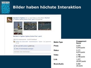 Bilder haben höchste Interaktion
 
