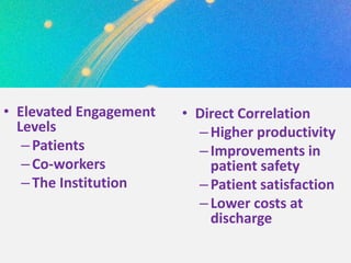 Elevated Engagement Levels PatientsCo-workersThe Institution Direct Correlation Higher productivityImprovements in patient safetyPatient satisfactionLower costs at discharge