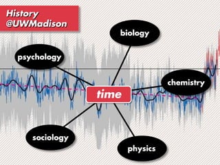 seeing Geography through Cartography