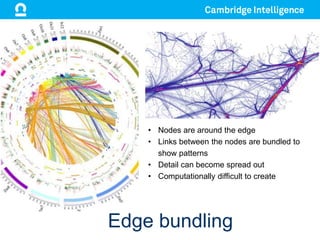 Edge bundling
• Nodes are around the edge
• Links between the nodes are bundled to
show patterns
• Detail can become spread out
• Computationally difficult to create
 