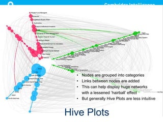 Hive plots
Hive Plots
• Nodes are grouped into categories
• Links between nodes are added
• This can help display huge networks
with a lessened ‘hairball’ effect
• But generally Hive Plots are less intuitive
 