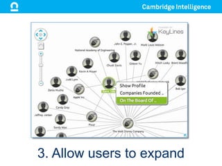 3. Allow users to expand
 