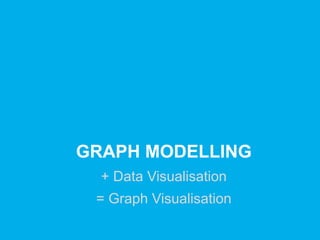 GRAPH MODELLING
+ Data Visualisation
= Graph Visualisation
 