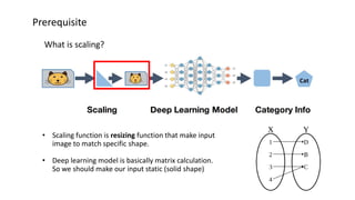 Seeing is Not Believing: Camouflage Attacks on Image Scaling Algorithms ...