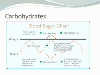 Carbohydrates
 