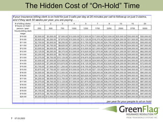 The Hidden Cost of “On-Hold” Time 