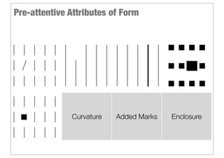 Pre-attentive Attributes of Form




              Curvature   Added Marks   Enclosure
 