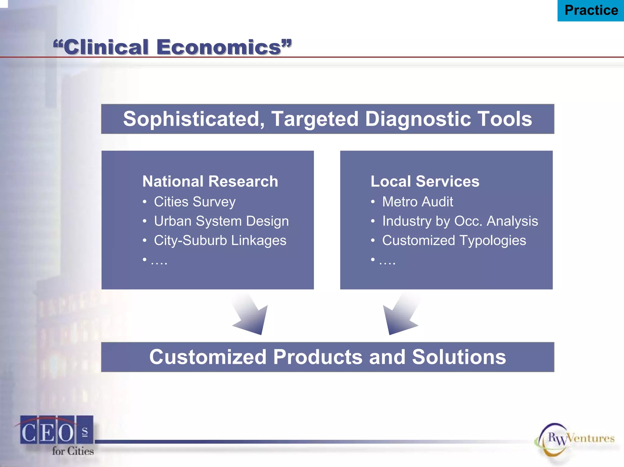 Practice
“Clinical Economics”“Clinical Economics”
Sophisticated, Targeted Diagnostic Tools
National Research
• Cities Survey
• Urban System Design
• City-Suburb Linkages
• ….
Local Services
• Metro Audit
• Industry by Occ. Analysis
• Customized Typologies
• ….
Customized Products and Solutions
 