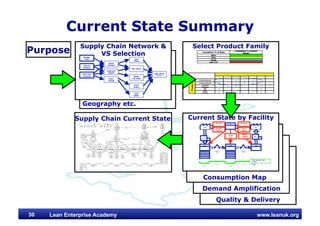 Seeing the Whole - Creating Lean Supply Chains