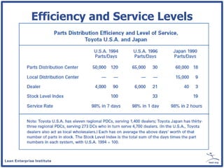 Efficiency and Service Levels
 