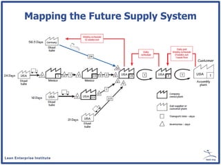 Mapping the Future Supply System
 