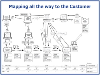 Mapping all the way to the Customer
 