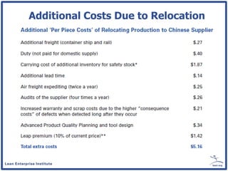 Additional Costs Due to Relocation
 