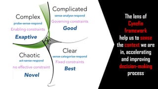 The lens of
Cynefin
framework
help us to sense
the context we are
in, accelerating
and improving
decision-making
process
 