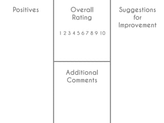 Positives Overall
Rating
Suggestions
for
Improvement
Additional
Comments
1 2 3 4 5 6 7 8 9 10
 