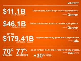 MARKET
Online information market is in ultra-rapid growth.
$46.1B source
$179.41BEXPECTED FOR 2016
Digital advertising global trend expenditures.
UP TO
ESTIMATED IN 2014
source
70BRANDS
%
77AGENCIES
% using content marketing for promotional purposes.
source
+30% YEARLY
GROWTH
Cloud based publishing services expenditures.
$11.1B sourceESTIMATED IN 2014
 