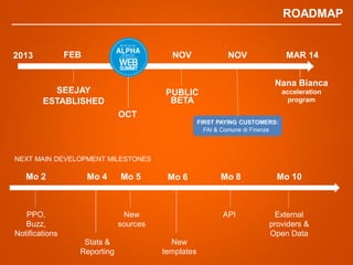 FEB
SEEJAY
ESTABLISHED
2013
OCT
PUBLIC
BETA
NOV
ROADMAP
NOV
FIRST PAYING CUSTOMERS:
Nana Bianca
acceleration
program
MAR 14
FAI & Comune di Firenze
NEXT MAIN DEVELOPMENT MILESTONES
Mo 6
New
templates
External
providers &
Open Data
Mo 10Mo 2
PPO,
Buzz,
Notifications
Mo 4
Stats &
Reporting
Mo 5
New
sources
Mo 8
API
 
