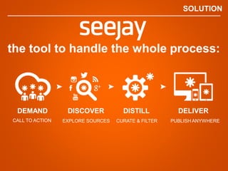 SOLUTION
the tool to handle the whole process:
DEMAND DISCOVER DISTILL DELIVER
CALL TO ACTION EXPLORE SOURCES CURATE & FILTER PUBLISH ANYWHERE
 