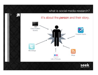 what is social media research?!
3!
     #"                       it’s about the person and their story.!


            Online Bulletin
               Boards!

                                                                  Frequent Spots!




          Microblogs!

                                                         Blogs!

                                     Life in Pictures!
 