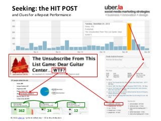 Seeking: the HIT POST
 and Clues for a Repeat Performance




        362                            24                12
© 2012 uber.la – john mcelhenney – CC with attribution
 