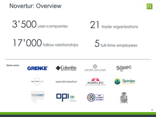 Novertur: Overview
4
Some users:
3’500user-companies
5full-time employees
21trade organizations
17’000follow relationships
 