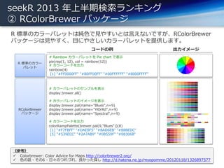 seekR 2013 年上半期検索ランキング
② RColorBrewer パッケージ
R 標準のカラーパレットは純色で見やすいとは言えないですが、RColorBrewer
パッケージは見やすく、目にやさしいカラーパレットを提供します。
13
《参考》
 Colorbrewer: Color Advice for Maps http://colorbrewer2.org/
 色の話・その6 - 日々のつれづれ、良かった探し http://d.hatena.ne.jp/myopomme/20120118/1326897577
# Rainbow カラーパレットを Pie chart で表示
pie(rep(1, 12), col = rainbow(12))
# カラーコードを出力
rainbow(4)
[1] "#FF0000FF" "#80FF00FF" "#00FFFFFF" "#8000FFFF"
R 標準のカラー
パレット
RColorBrewer
パッケージ
# カラーパレットのサンプルを表示
display.brewer.all()
# カラーパレットのイメージを表示
display.brewer.pal(name="Blues",n=9)
display.brewer.pal(name="YlOrRd",n=9)
display.brewer.pal(name="Spectral",n=9)
# カラーコードを出力
colorRampPalette(brewer.pal(9,"Blues"))(8)
[1] "#F7FBFF" "#DAE8F5" "#BAD6EB" "#88BEDC“
[5] "#539ECC" "#2A7AB9" "#0B559F" "#08306B"
コードの例 出力イメージ
 