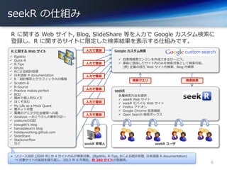 seekR 管理人 seekR ユーザ
seekR の仕組み
R に関する Web サイト, Blog, SlideShare 等を人力で Google カスタム検索に
登録し、R に関するサイトに限定した検索結果を表示する仕組みです。
6
R に関する Web サイト
 RjpWiki
 Quick-R
 R-Tips
 RPubs
 Rによる統計処理
 日本語版 R documentation
 R - 統計解析とグラフィックスの環境
 Scratch-R
 R-Source
 Practice makes perfect
 BOD
 極めて個人的なメモ
 ほくそ笑む
 My Life as a Mock Quant
 糞ネット弁慶
 驚異のアニヲタ社会復帰への道
 iAnalysis ～おとうさんの解析日記～
 yokkunsの日記
 kosugitti's blog
 hamadakoichi blog
 holidayworking.github.com
 SlideShare
 Stackoverflow
など
Google カスタム検索
 自家用検索エンジンを作成できるサービス。
 事前に登録したサイト内のみを検索対象として検索可能。
(例) 企業の自社 Web サイト内検索、Blog 内検索
seekR
各種検索方法を提供
 seekR Web サイト
 seekR モバイル Web サイト
 Firefox アドオン
 Google Chrome 拡張機能
 Open Search 検索ボックス
検索クエリ 検索結果
 リリース当初 (2009 年) は 4 サイトのみが検索対象。(RjpWiki, R-Tips, Rによる統計処理, 日本語版 R documentation)
⇒ 対象サイトの追加を繰り返し、2013 年 6 月現在、約 280 サイトが登録済。
人力で登録
人力で登録
人力で登録
人力で登録
人力で登録
人力で登録
 