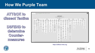 Arun Seelagan
23 October 2024
How We Purple Team
10
https://d3fend.mitre.org
 