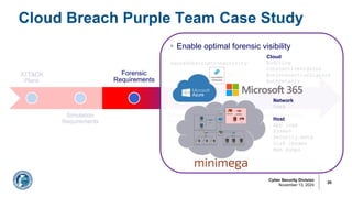 Cyber Security Division
November 13, 2024
Cloud Breach Purple Team Case Study
20
ATT&CK
Plans
Simulation
Requirements
Forensic
Requirements
Adversary
Emulation
Incident
Response
The Purple Lining
§ Enable optimal forensic visibility
AuditLog
InteractiveSignIns
NonInteractiveSignIns
AuthDetails
AzureSubscriptionActivity
Network
Zeek
Host
App logs
Sysmon
Security.evtx
Disk images
Mem dumps
Cloud
 