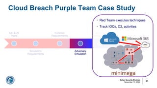 Cyber Security Division
November 13, 2024
Cloud Breach Purple Team Case Study
21
ATT&CK
Plans
Simulation
Requirements
Forensic
Requirements
Adversary
Emulation
Incident
Response
The Purple Lining
§ Red Team executes techniques
§ Track IOCs, C2, activities
 